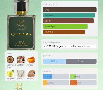 Qasr Al-Amber by Haneen ~ The Palace of Strength and Elegance.